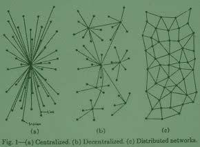 network-structures